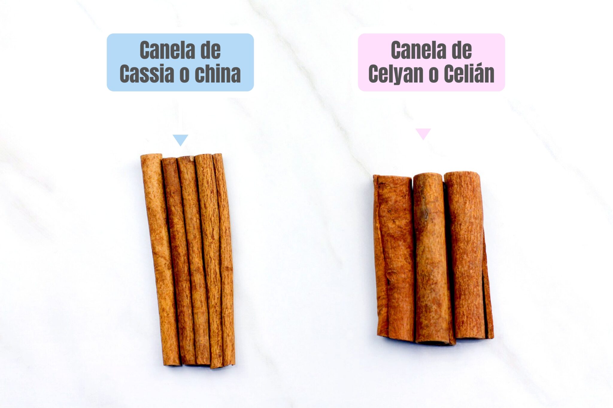 Usos de la canela en la repostería