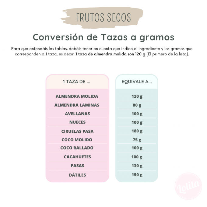 mesa Innecesario Muchos 💥 TABLAS de CONVERSIÓN de EQUIVALENCIAS REPOSTERÍA